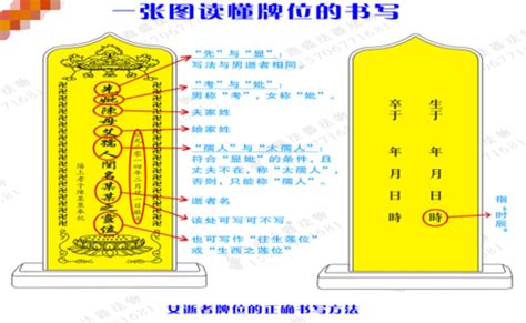 父母牌位寫法